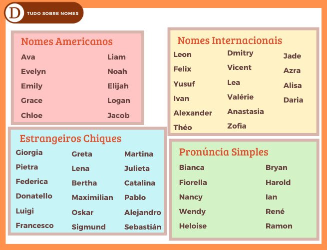 Descubra 67 nomes estrangeiros para bebês - Dicionário de Nomes Próprios