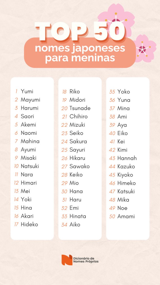 Nomes Japoneses Masculinos - Dicionário de Nomes Próprios