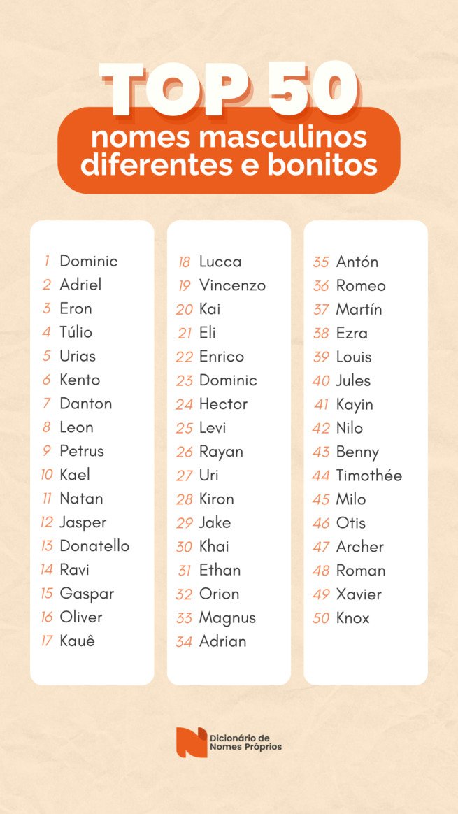 Nomes masculinos diferentes e bonitos
