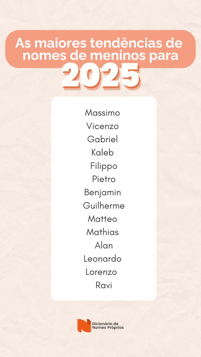 Tendências de nomes masculinos em 2025