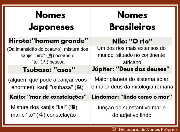 Nomes Japoneses: onde vivem? De quê se alimentam? Como trazer para o Brasil?